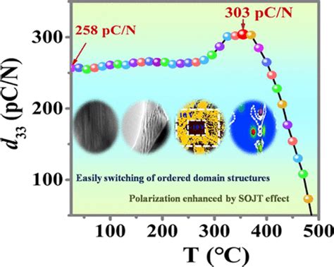  Jahn-Teller Materials: Unlocking Potential for High-Performance Batteries and Photovoltaics!