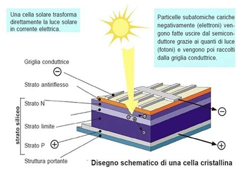  Borophene: Un rivoluzionario materiale 2D per dispositivi flessibili e fotovoltaico ad alta efficienza!