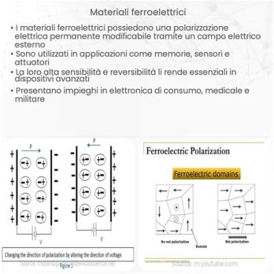  Ferroelettrici: Materiali Multifunzionali per l'Energia del Futuro!