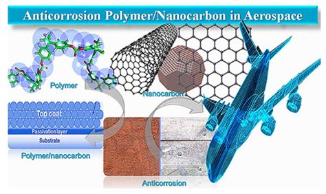  Graphene: Nanomaterial Rivoluzionario per Applicazioni Aerospaziali Avanzate!