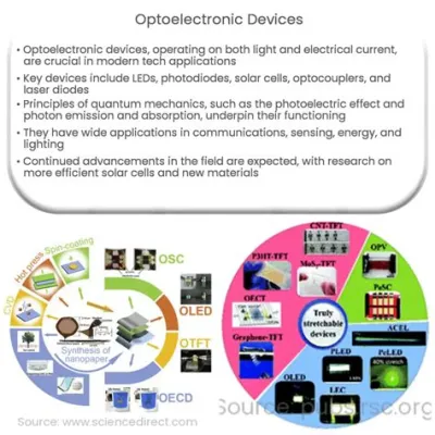  Indio: La Risorsa Nascosta per i Dispositivi Optoelettronici di Nuova Generazione!