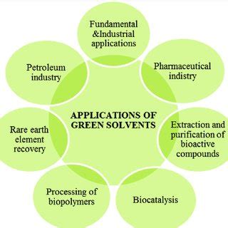  Isobutanolo: Un Solvente Verde per un Futuro Sostenibile!