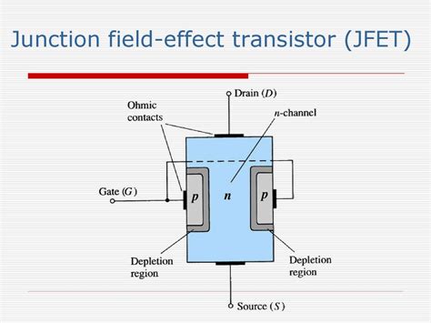  Junction Field-Effect Transistor: Un rivoluzionario componente per l'elettronica di potenza!