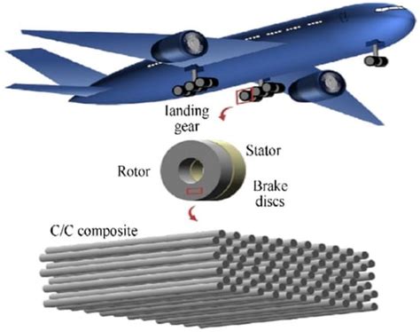 Platinum: Material for Aerospace Components and High-Performance Medical Implants!