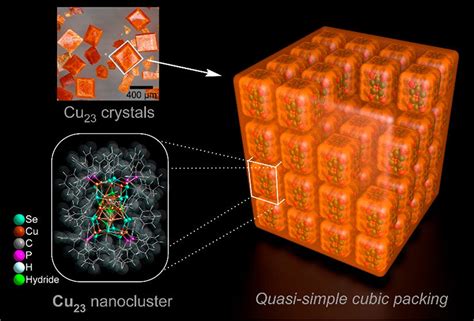  Wolfram Nanoclusters: Il Futuro della Catalisi e dell'Elettronica Quantum?