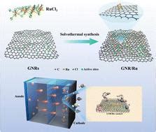  Zincite: Rivoluzione nella Produzione di Batteri e Catalizzatori ad Alta Efficienza!